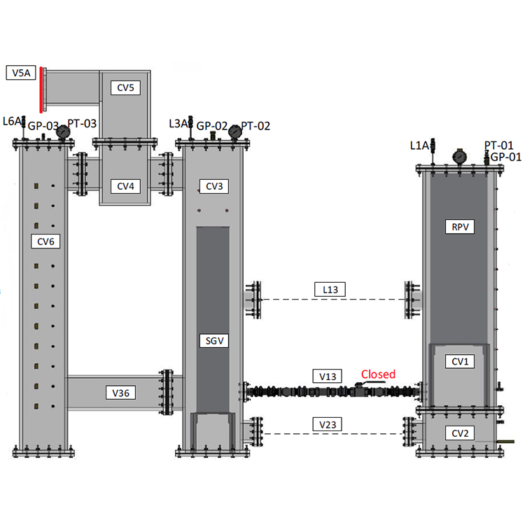 High Temperature Gas Reactor